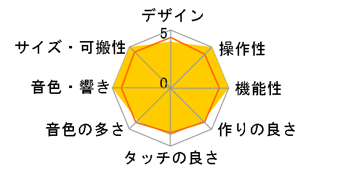 FANTOM-07