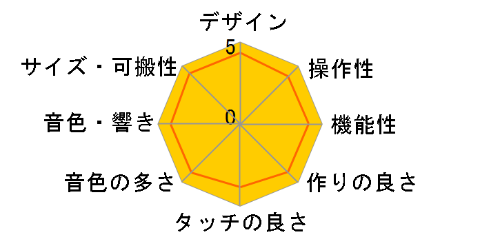 FANTOM-08