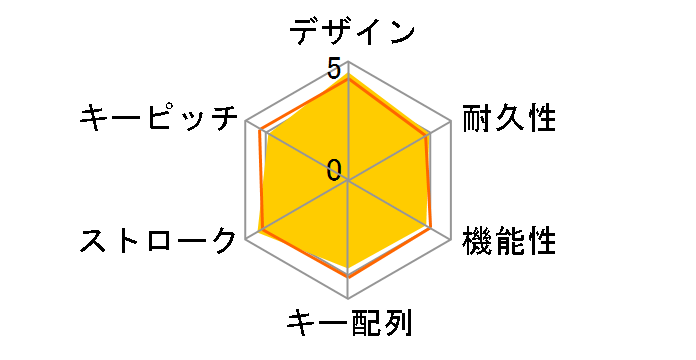 TK-WS02DMKBK [ubN]