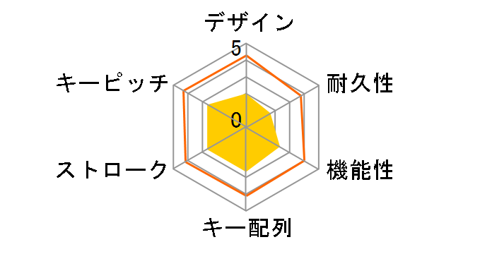 TK-WS01UMKBK [�u���b�N]