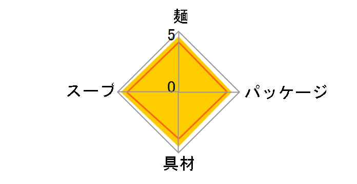 �����̍ŋ��ǂ񕺉q ���˂��ǂ� 93g ×12�H