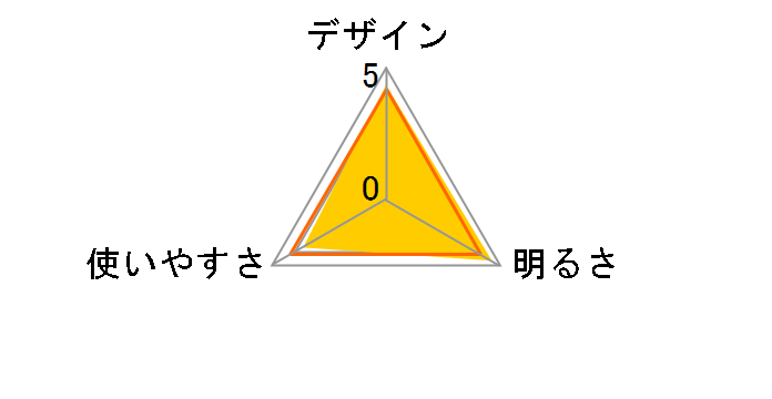 P5R Core 502178