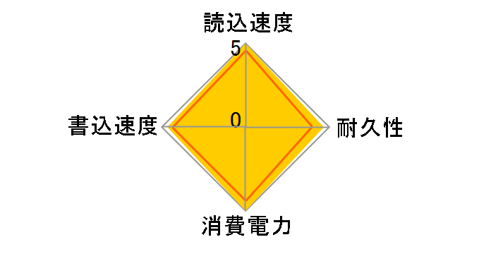 T7 Shield MU-PE2T0S-IT [�u���b�N]