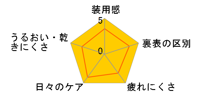 �x���~�[ [�x���u���E�� 10������]