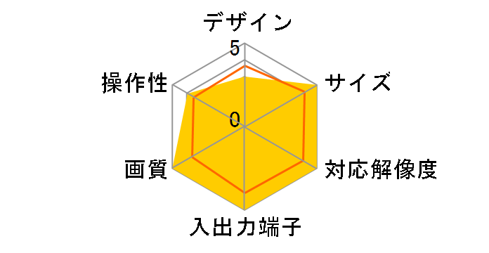 Mini Converter UpDownCross HD