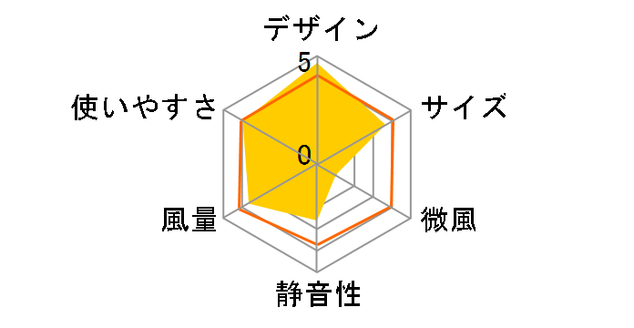 BRUNO BDE061-GRG [�O���[�W��]