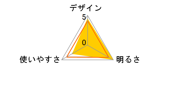 LHP-N24A5