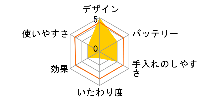 BA VCg}[ t[ 5001-22