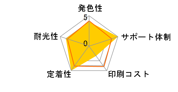 INK-C321B-Y [�L���m���p BCI-321Y �C�G���[]