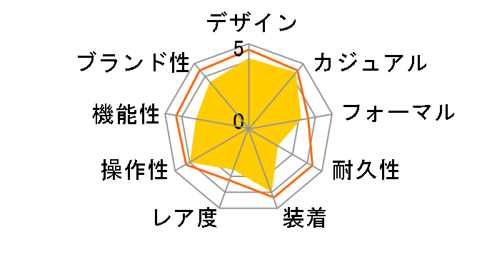 �Z�C�R�[ �Z���N�V���� SBPY165
