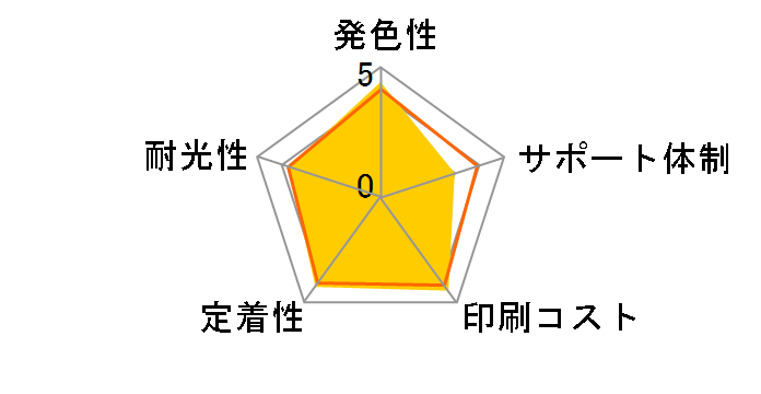 ECI-C381-5P [�L���m���p BCI-381+380/5MP 5�F�p�b�N]
