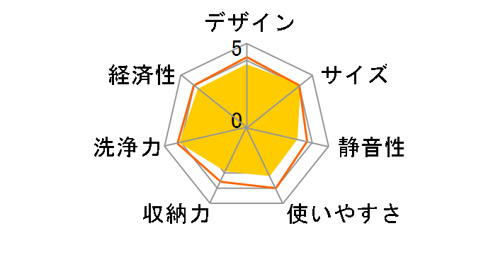 ZWPP45R21ADK-E [�u���b�N]