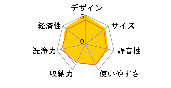 ZWPP45R21LDS-E [�V���o�[]