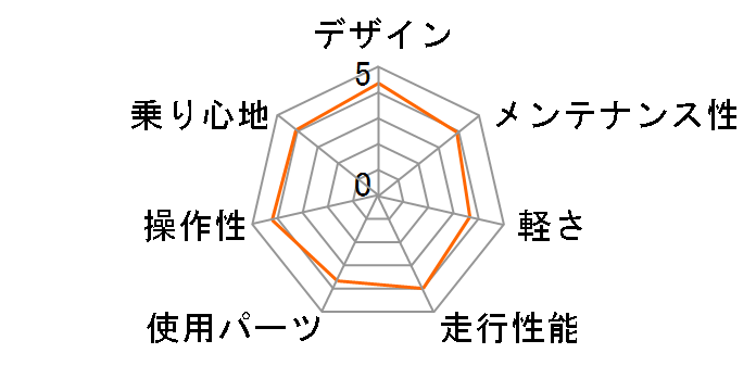 TRAIZE PLUS 2022�N���f�� [�X�g�[���x�[�W��]