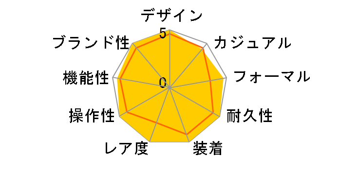 �f�C�g�W���X�g 126334 [�W���r���[�u���X���b�g �~���g�O���[��]