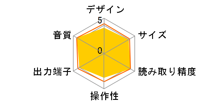 DCD-900NE