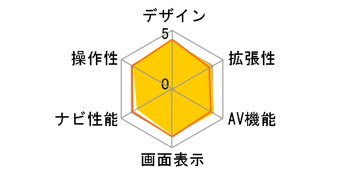 ʑir MDV-M909HDF