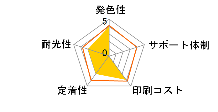 JIT-B31194P [�u���U�[�p LC3119-4PK 4�F�p�b�N]