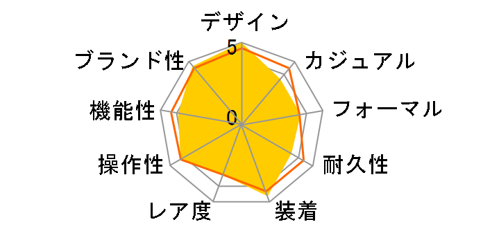 �Z�C�R�[ �Z���N�V���� SBTM329