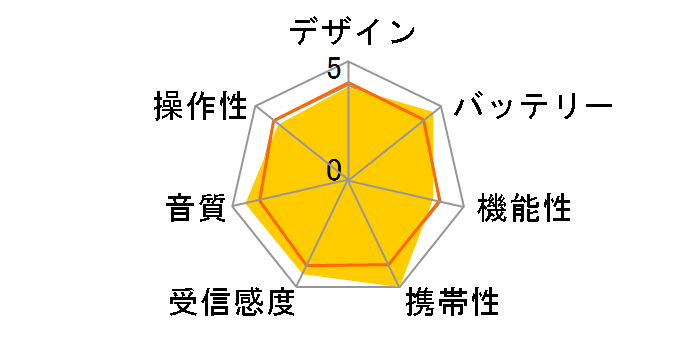 AudioComm RAD-P333S-S [�V���o�[]