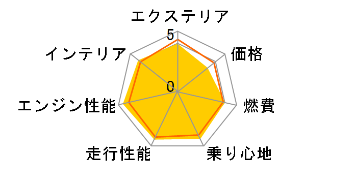 ���Y �T�N�� 2022�N���f��