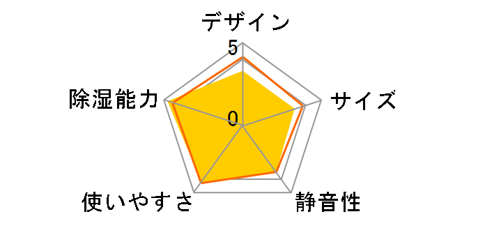 CD-H10A(W) [zCg]