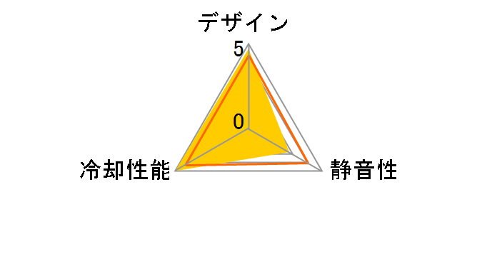 Shark Force 120 ARGB SST-SF120B-ARGB [�u���b�N/������]