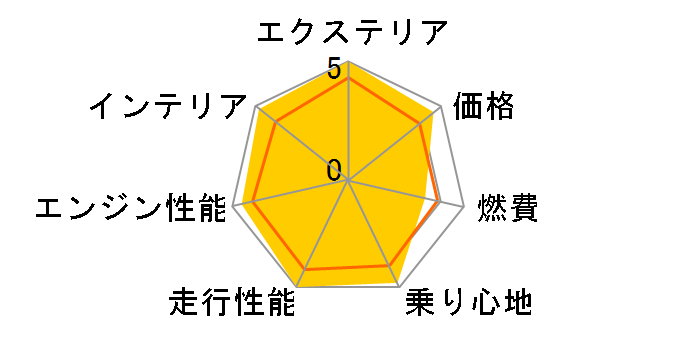 マセラティ グレカーレ 2022年モデル