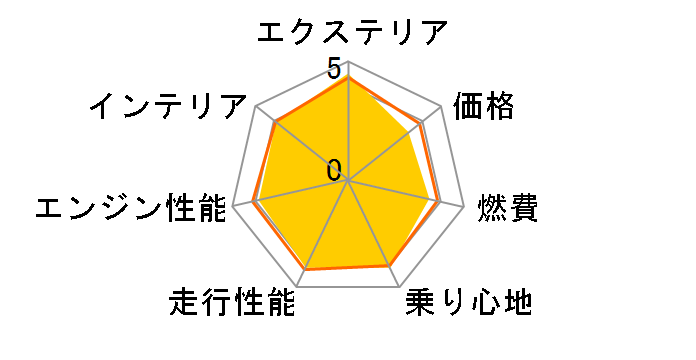 �z���_ �X�e�b�v���S�� 2022�N���f��