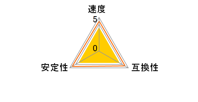 CMSX64GX5M2A4800C40 [SODIMM DDR5 PC5-38400 32GB 2���g]