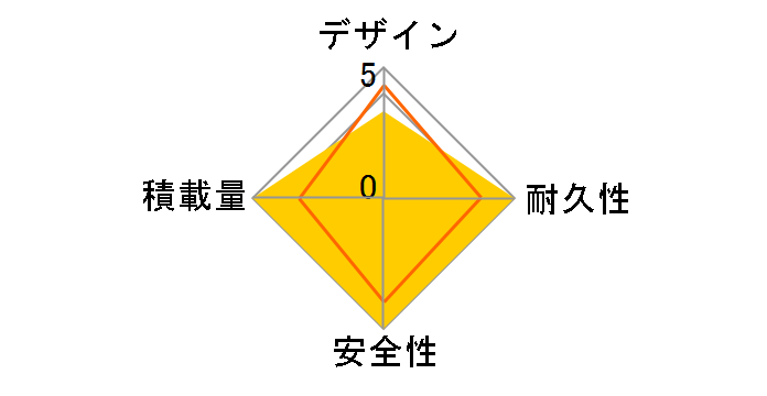 �P�b�^�[�T�C�N��II YGA339 [�u���[�~���O�z���C�g]
