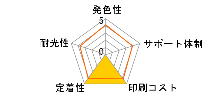 ECI-C381Y [�L���m���p BCI-381Y �C�G���[]