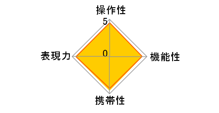 16-28mm F2.8 DG DN [�\�j�[E�p]