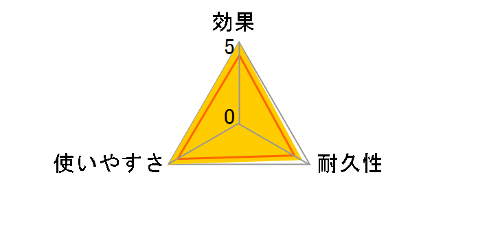 GFIg 200g