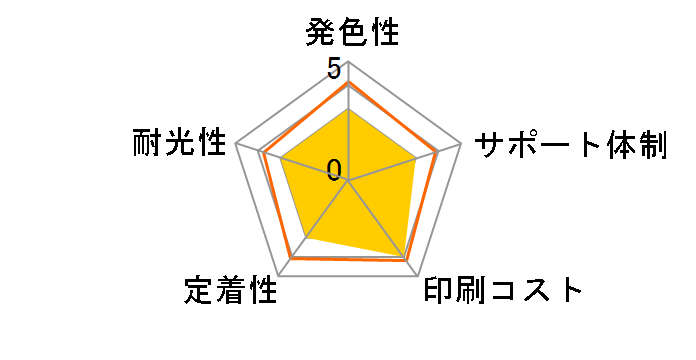 ECI-BR12C [�u���U�[�p LC12C �V�A��]