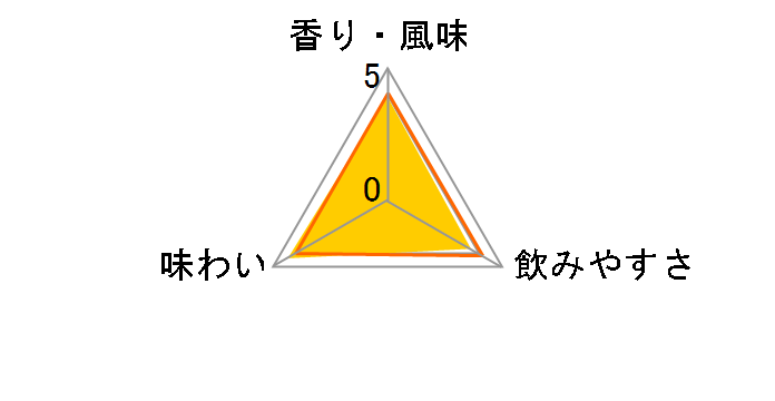 �L�����E�C�X�L�[ �� 50% 500ml