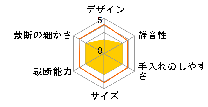 AFSR60M