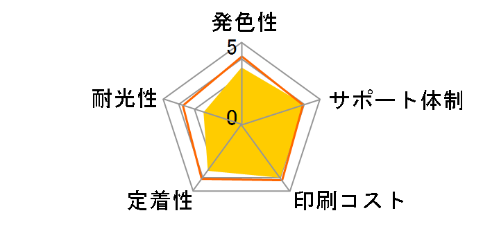 JIT-C3803815PXL [�L���m���p BCI-381XL(BK/C/M/Y)+BCI-380XL 5�F�}���`�p�b�N]