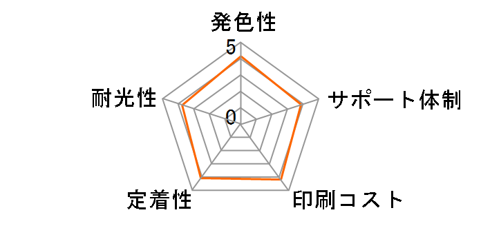 ECI-BR09Y [�u���U�[�p LC09Y �C�G���[]