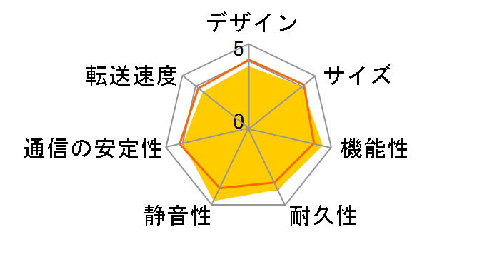 DELA N50-S20-J [Vo[]