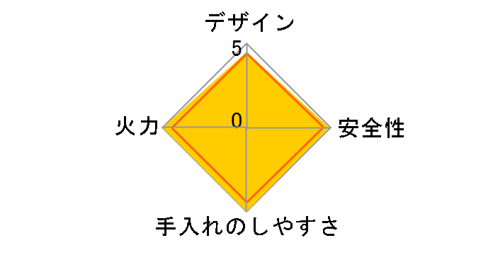 WITHNA PD-819WS-60CV LP
