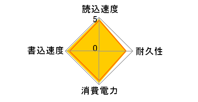WD Blue SA510 SATA WDS500G3B0B