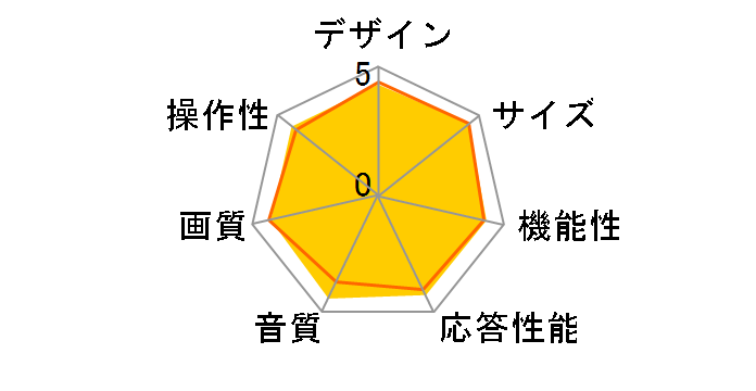 REGZA 43Z670L [43C`]