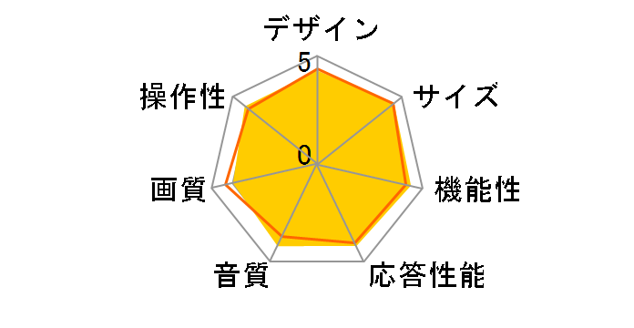 REGZA 43Z570L [43C`]