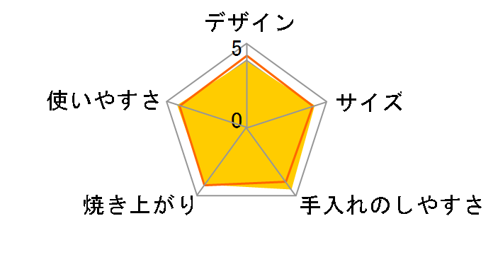 񂪂y EQ-SB22