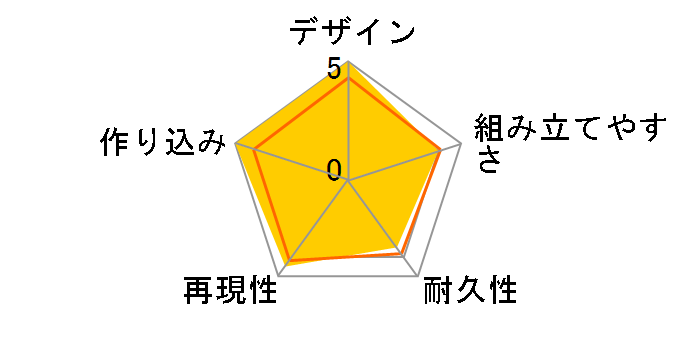 MGEX 1/100 �X�g���C�N�t���[�_���K���_��