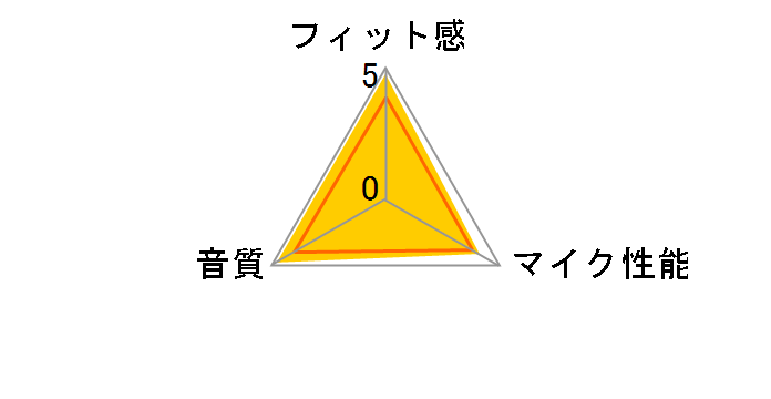 INZONE H3 MDR-G300/WZ