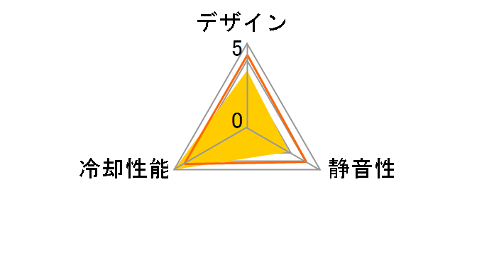 KAZE FLEXII 120 PWM KFS1225FD20-P