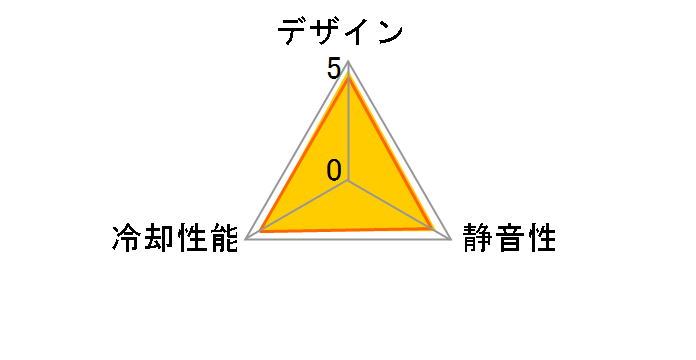 KAZE FLEXII 120 PWM SLIM KFS1215FD18-P