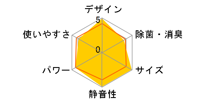 �V�䖄���J�Z�b�g�` S50ZGV